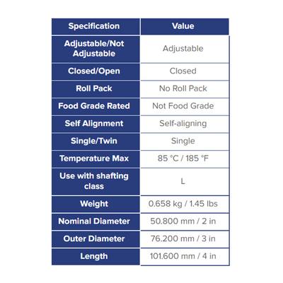 SUPER32 THOMSON BALL BUSHING SUPER SERIES 2" CLOSED LINEAR BEARING SELF ALIGNING 3000 LBF
